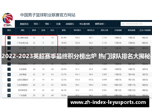 2022-2023英超赛季最终积分榜出炉 热门球队排名大揭秘