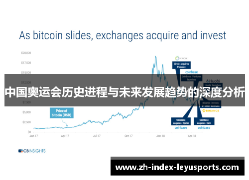 中国奥运会历史进程与未来发展趋势的深度分析
